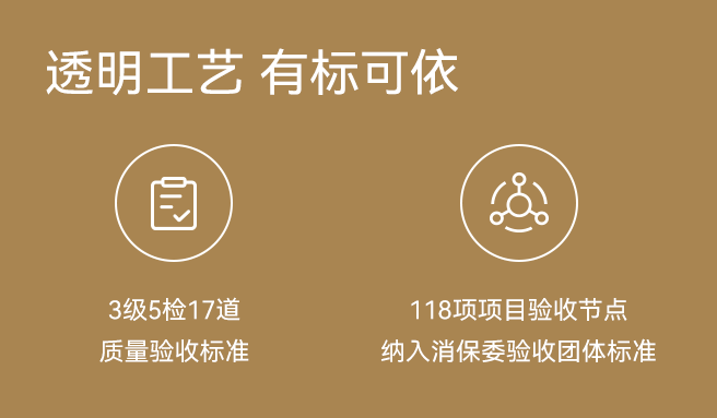 3级5检17道质量验收标准，118项项目验收节点，纳入消保委验收团体标准