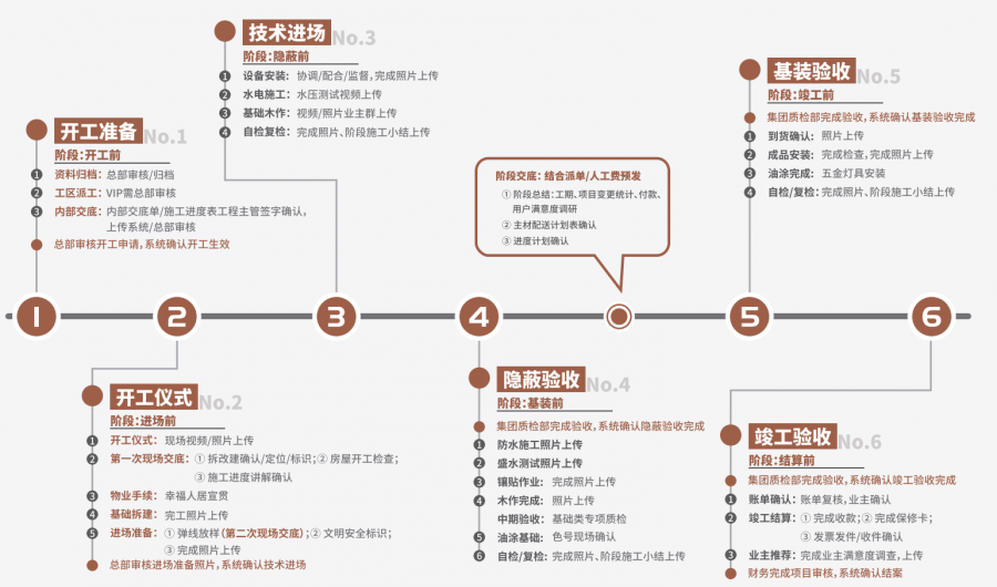 装修公司.png